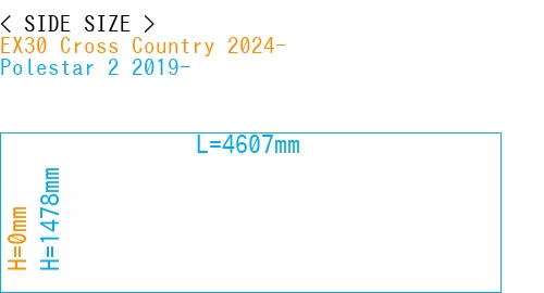 #EX30 Cross Country 2024- + Polestar 2 2019-